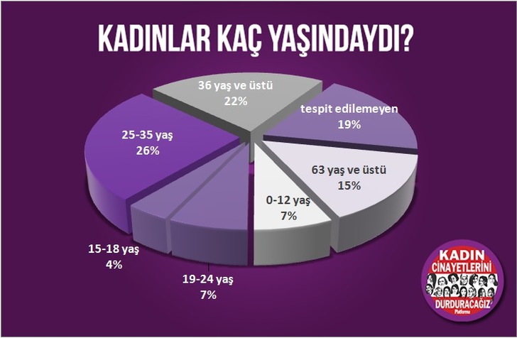 Çoğu 25-30 yaşlarında!