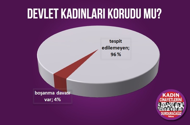 Koruma var mı?