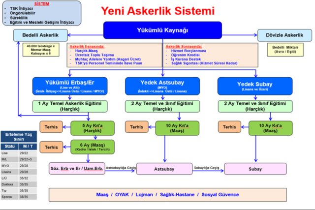 BEDELLI ASKERLIK UCRETI 2019