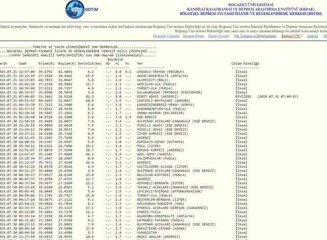 Son dakika Erzurum'da deprem! (AFAD-Kandilli Rasathanesi ...