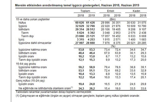 issiz-tablo6