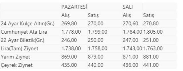 ALTIN NE KADAR