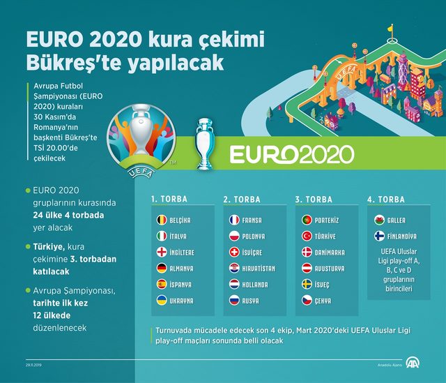 EURO 2020 finallerinde kura heyecanı