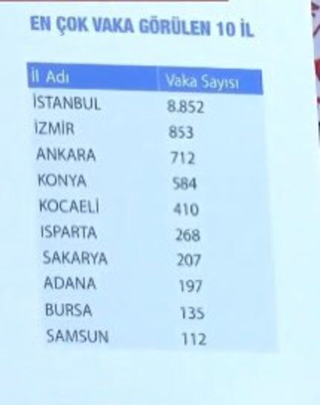 vaksayisi