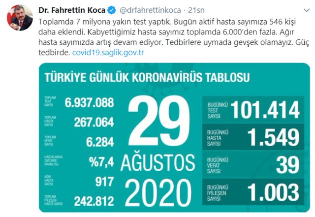 29 Ağustos Türkiye koronavirüs tablosu! Bakan Koca son durumu açıkladı...