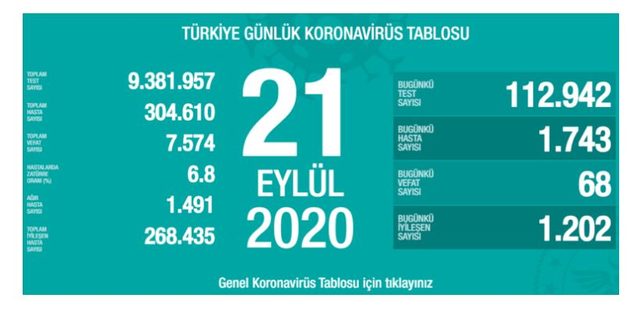 21 eylül koronavirüs tablosu