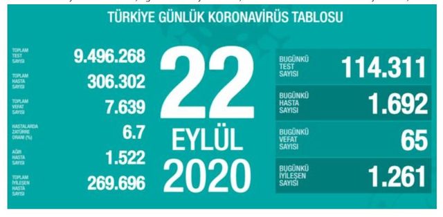 22 eylül koronavirüs tablosu