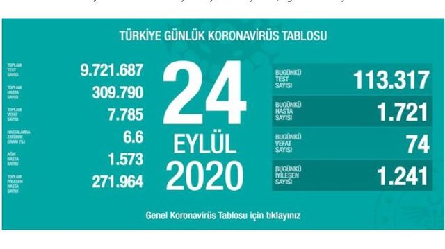 24 eylül koronavirüs tablosu
