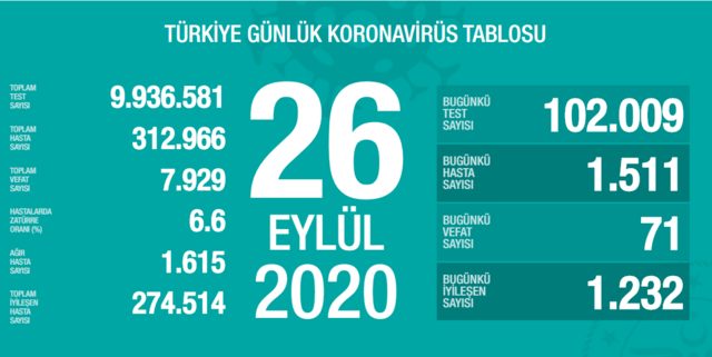 26 Eylül koronavirüs