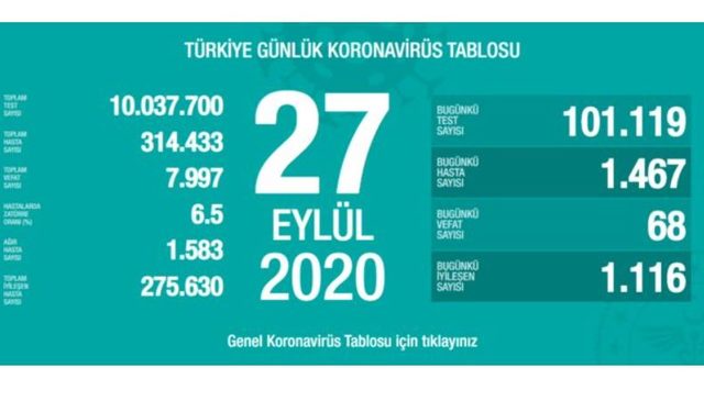 27 eylül koronavirüs tablosu