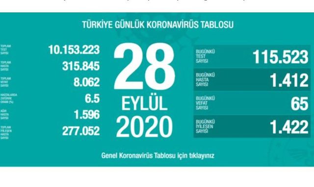 28 eylül koronavirüs tablosu