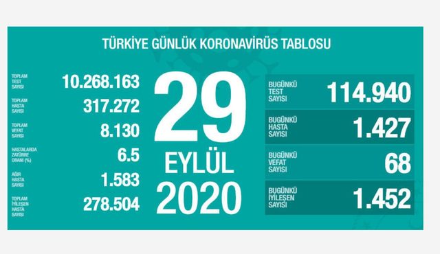 29 eylül koronavirüs tablosu