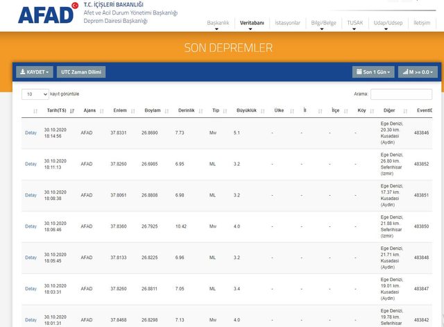 İzmir'de hissedilen son dakika yeni deprem! AFAD duyurdu (Son depremler AFAD-Kandilli ...