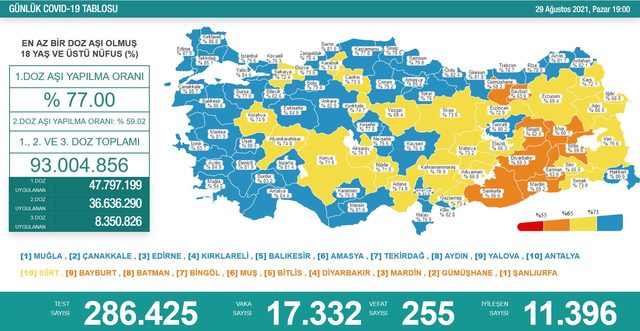 29 Ağustos koronavirüs tablosu açıklandı
