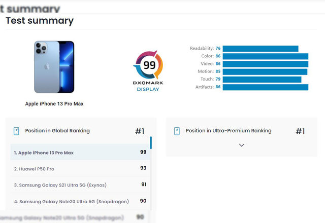 iPhone 13 Pro Max DxOMark-1