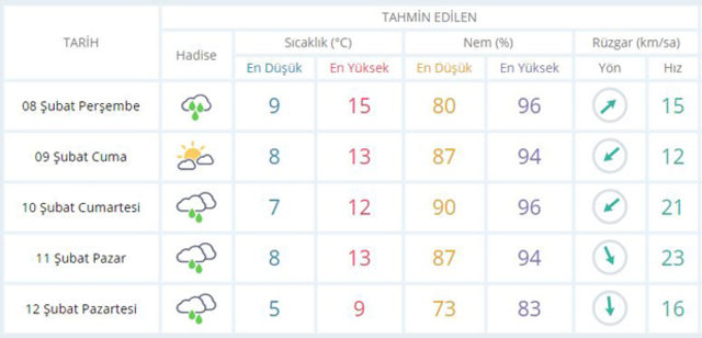İstanbul-hava-durumu-raporuna-dikkat!-Meteoroloji'den-uyarı-geldi2