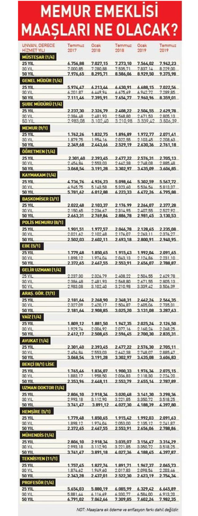 2019 yılında doktor maaşı 2019 yılında doktor maaşı