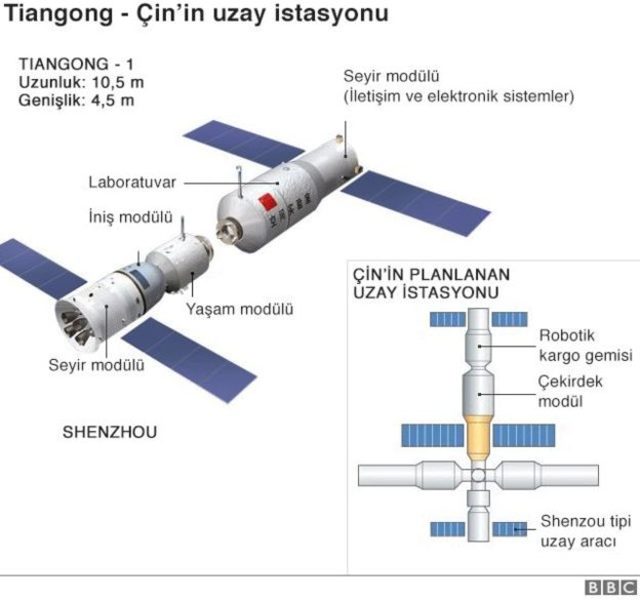 uzayistasyonu34