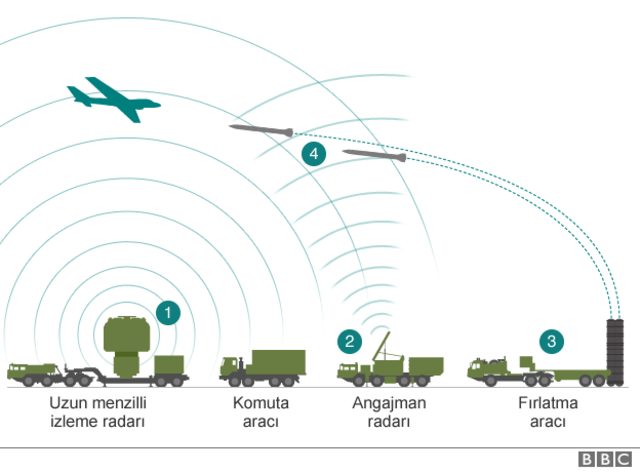  s400 vehicles 