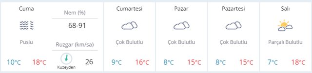 istanbul hava durumu tahmini