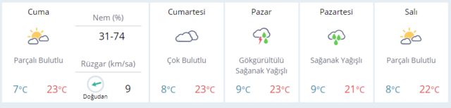 ankara hava durumu