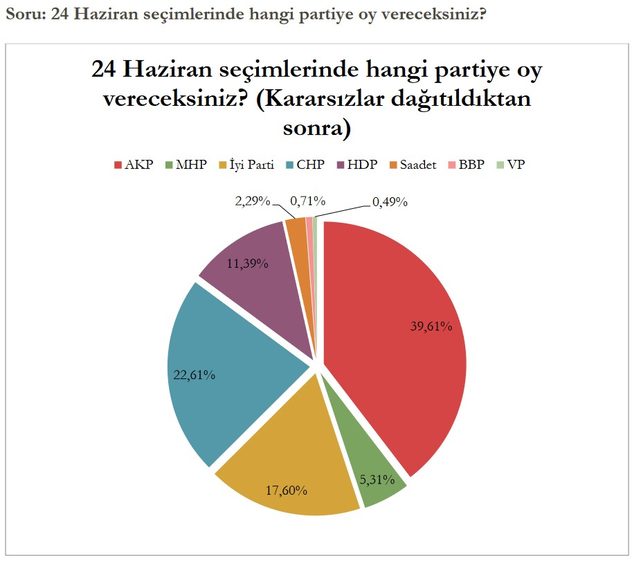 hangi parti oy