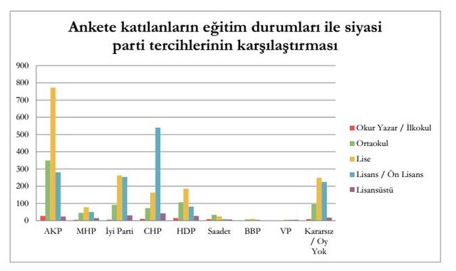 egitim durumu