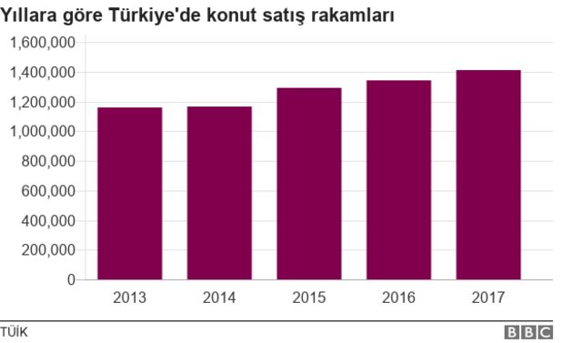  Sales figure 