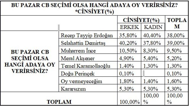 samer seçim anketi