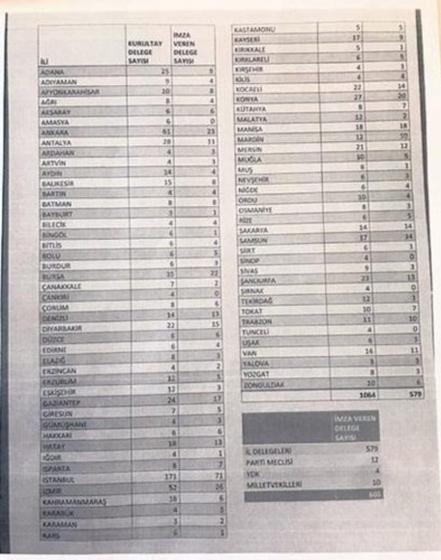 0x0-iste-chpde-krize-yol-acan-liste-1533420518351