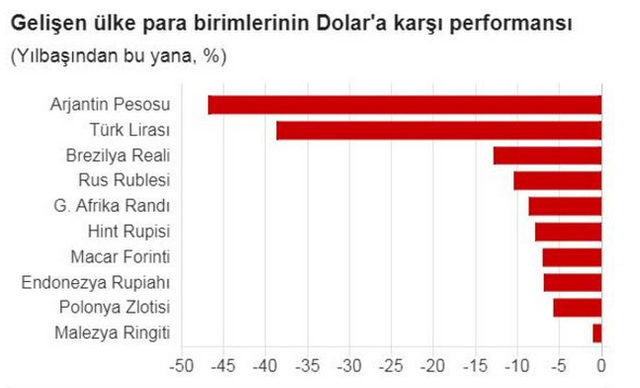 dolar-performans