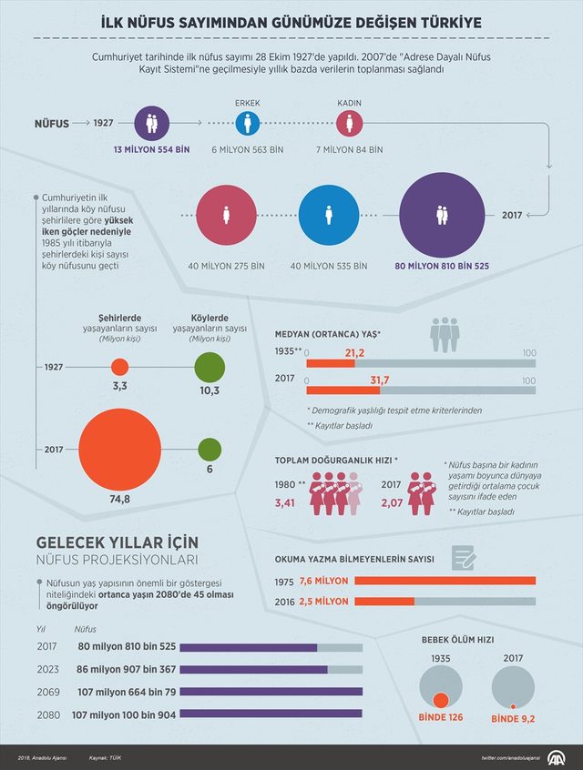 Gunun Sorusu Osmanli Devletinde Ilk Nufus Sayimi Hangi Padisah Tarafindan Yapildi Muhsin Yazici